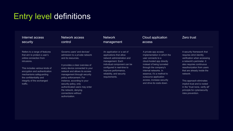 Cybersecurity glossary entry level definitions