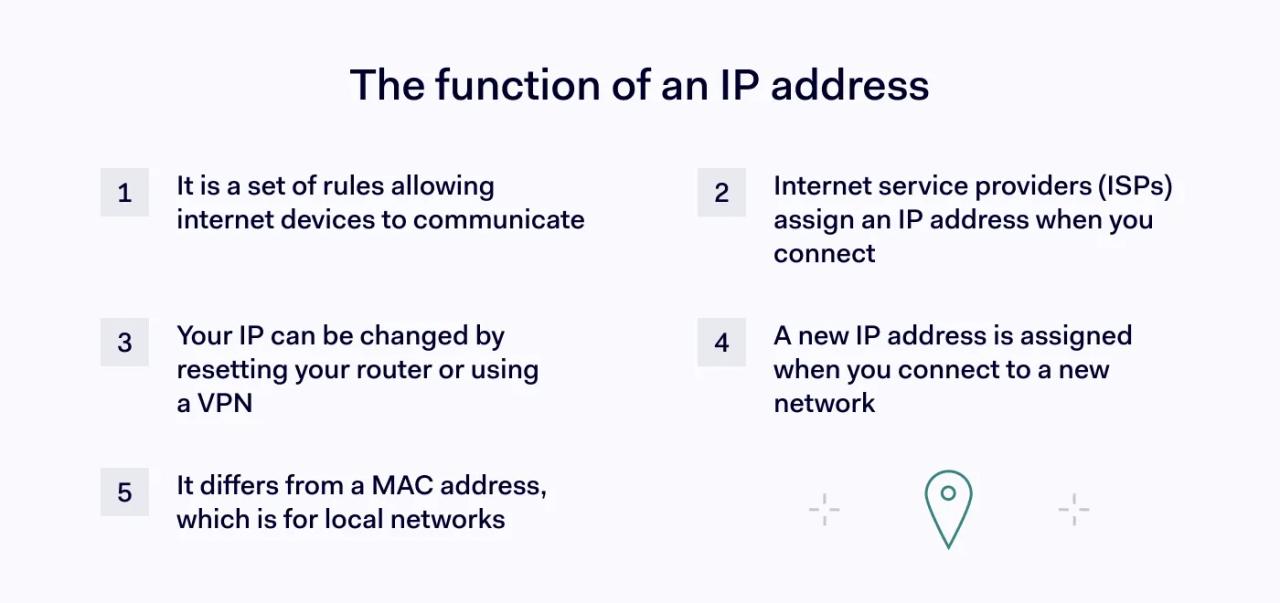 IPv4 vs IPv6
