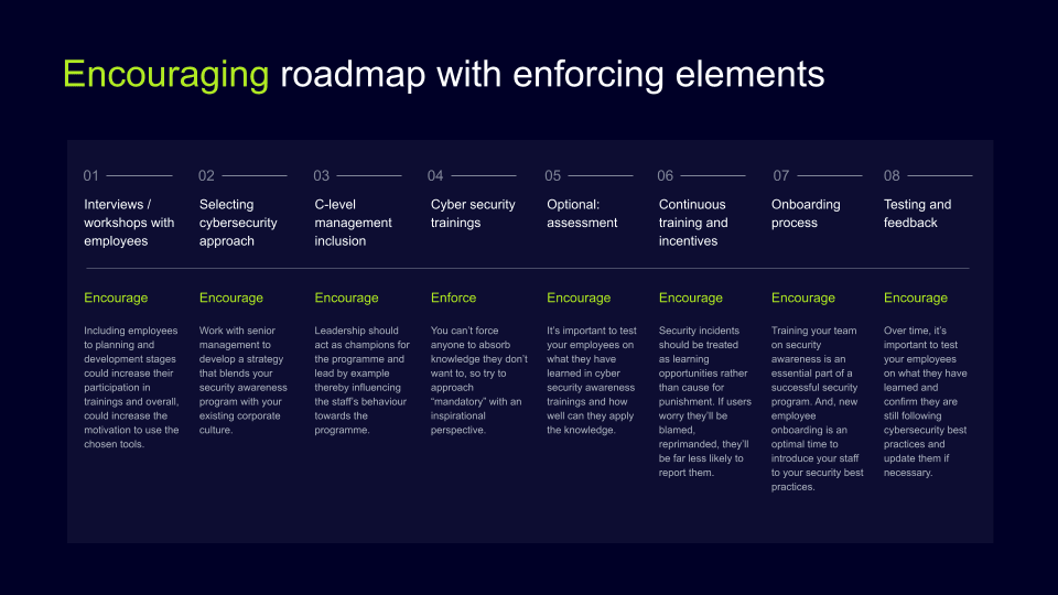 Encouraging cybersecurity policies with enforcement