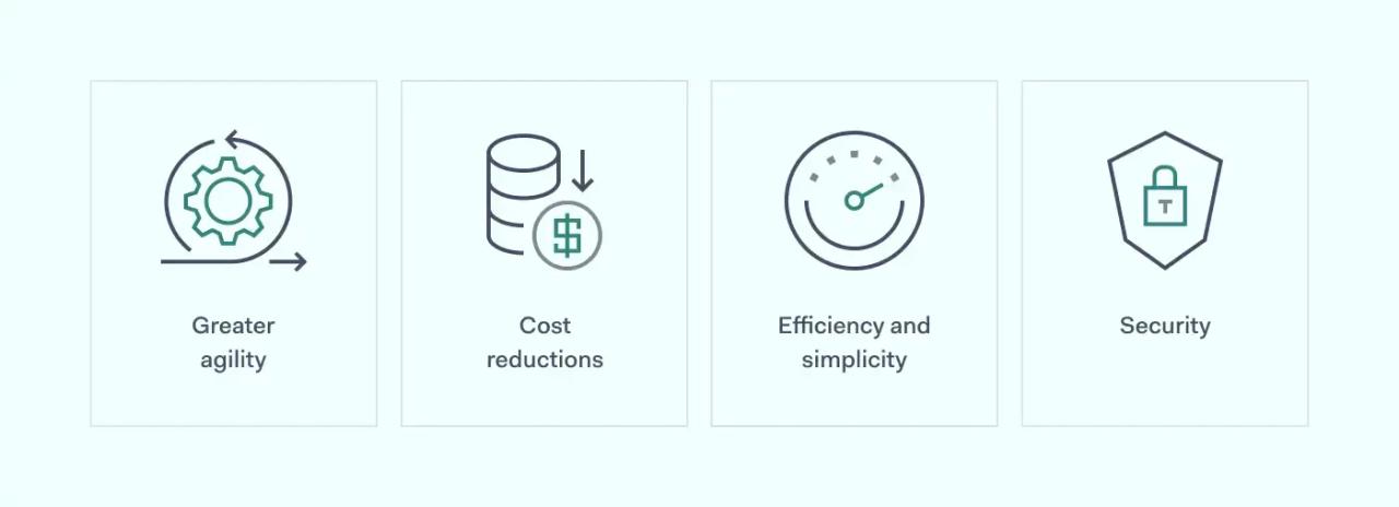 List of migration to cloud benefits