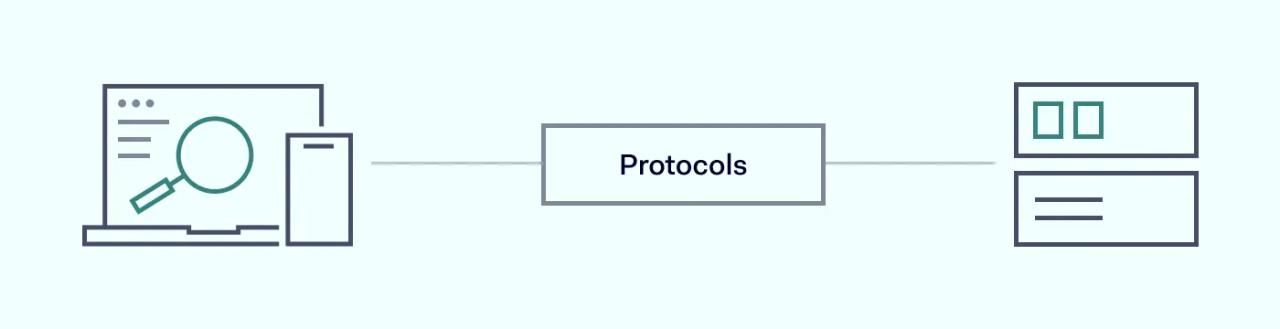 Scheme how IKEv2 works