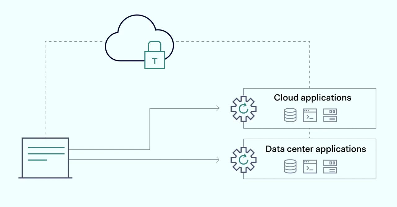 Scheme of how ZTNA works