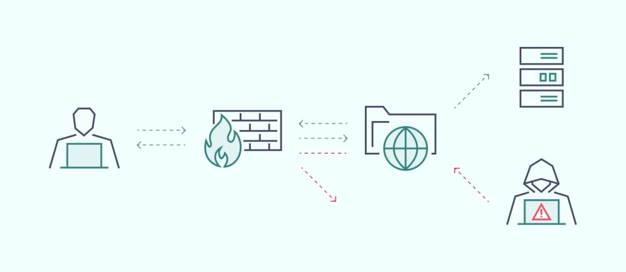 Diagram how Firewall protects user