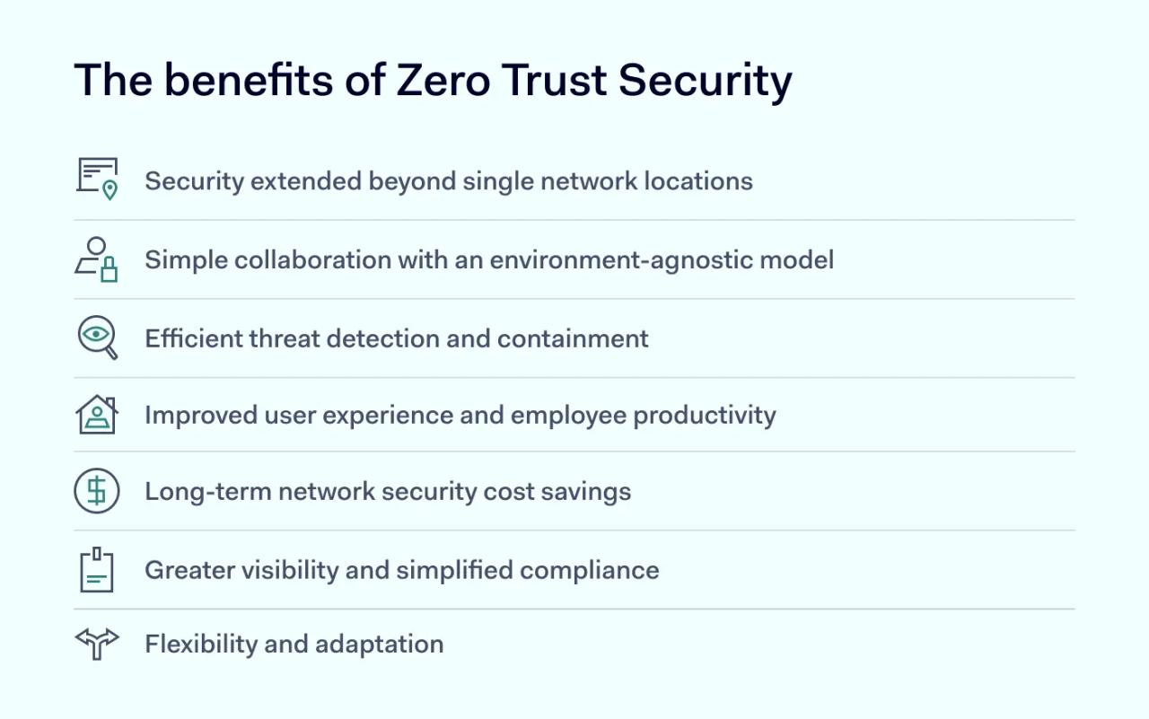 Zero Trust Security list of benefits