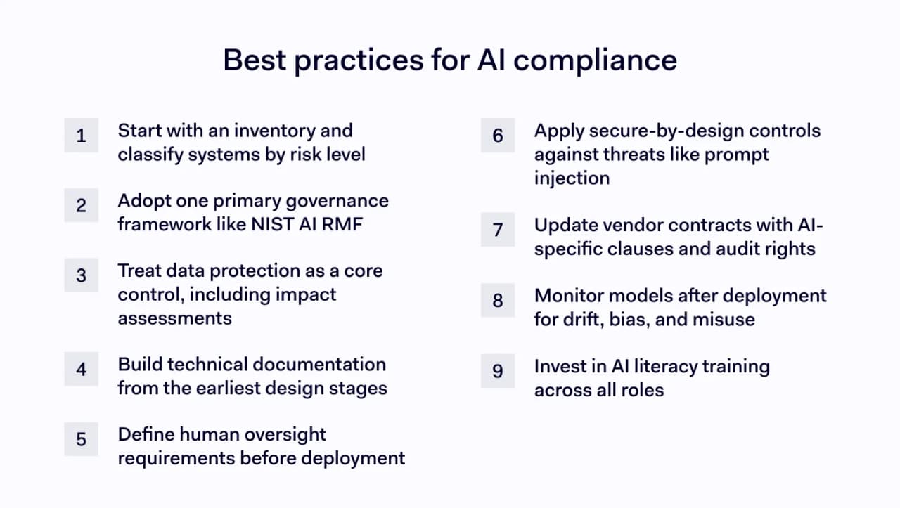 AI compliance best practices