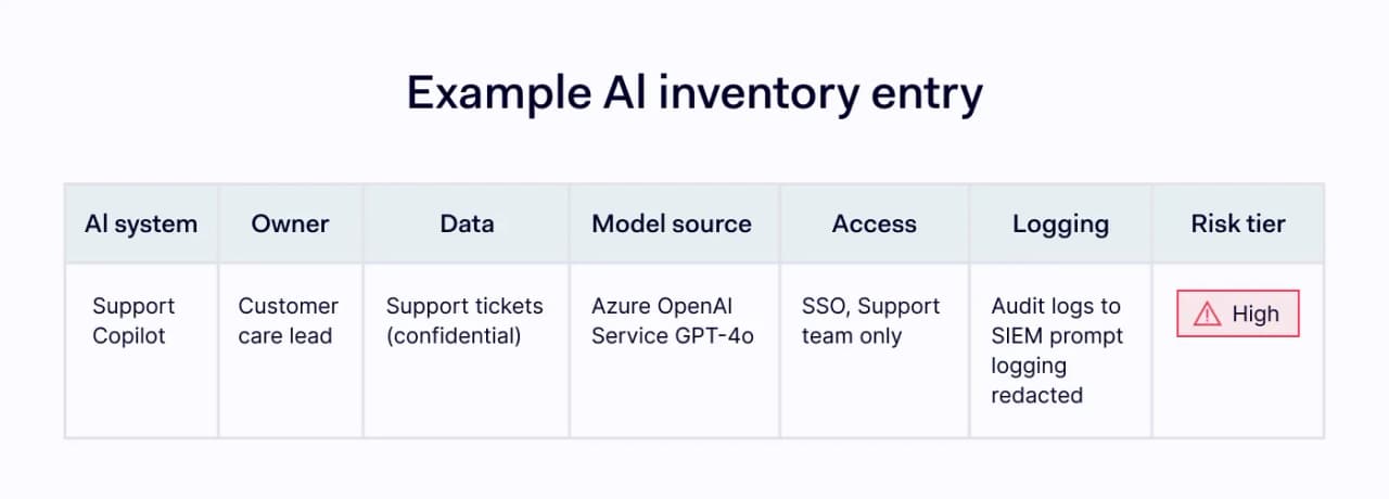 AI inventory example