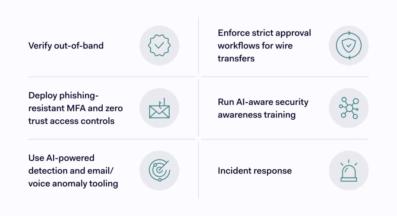 an image depicting six steps how to prevent and mitigate AI social engineering attacks