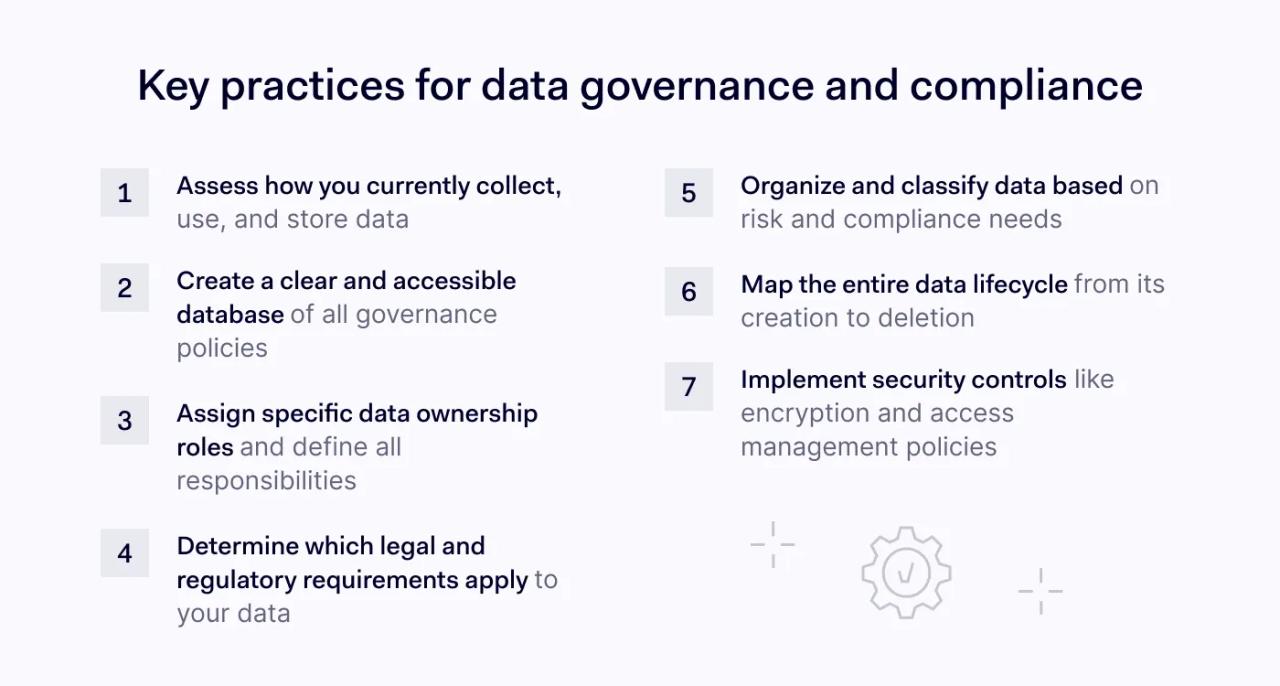 Best practices for effective data governance and compliance