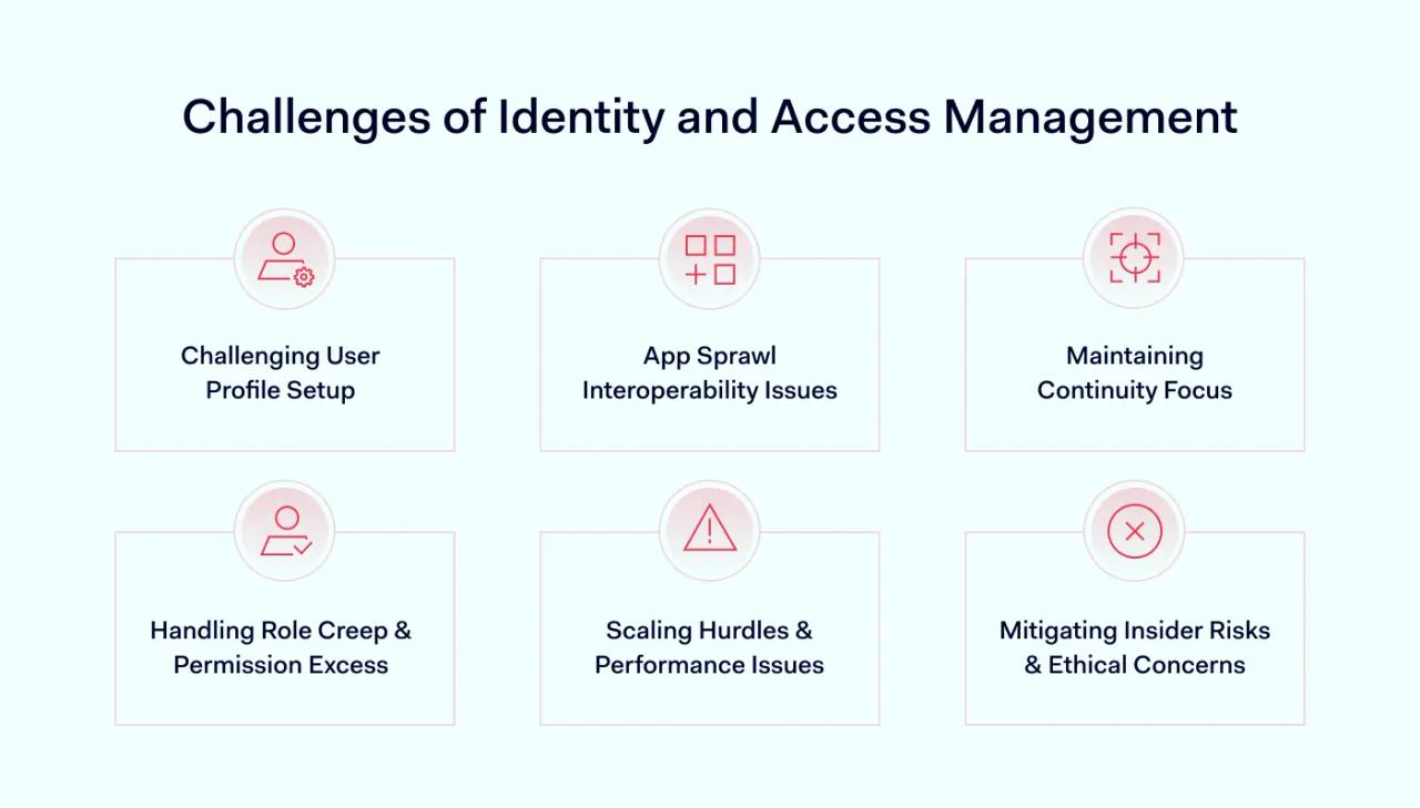 Challenges of Identity and Access Management