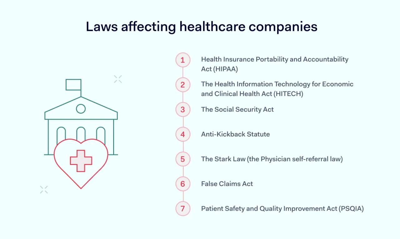 Checklist for an effective healthcare compliance program