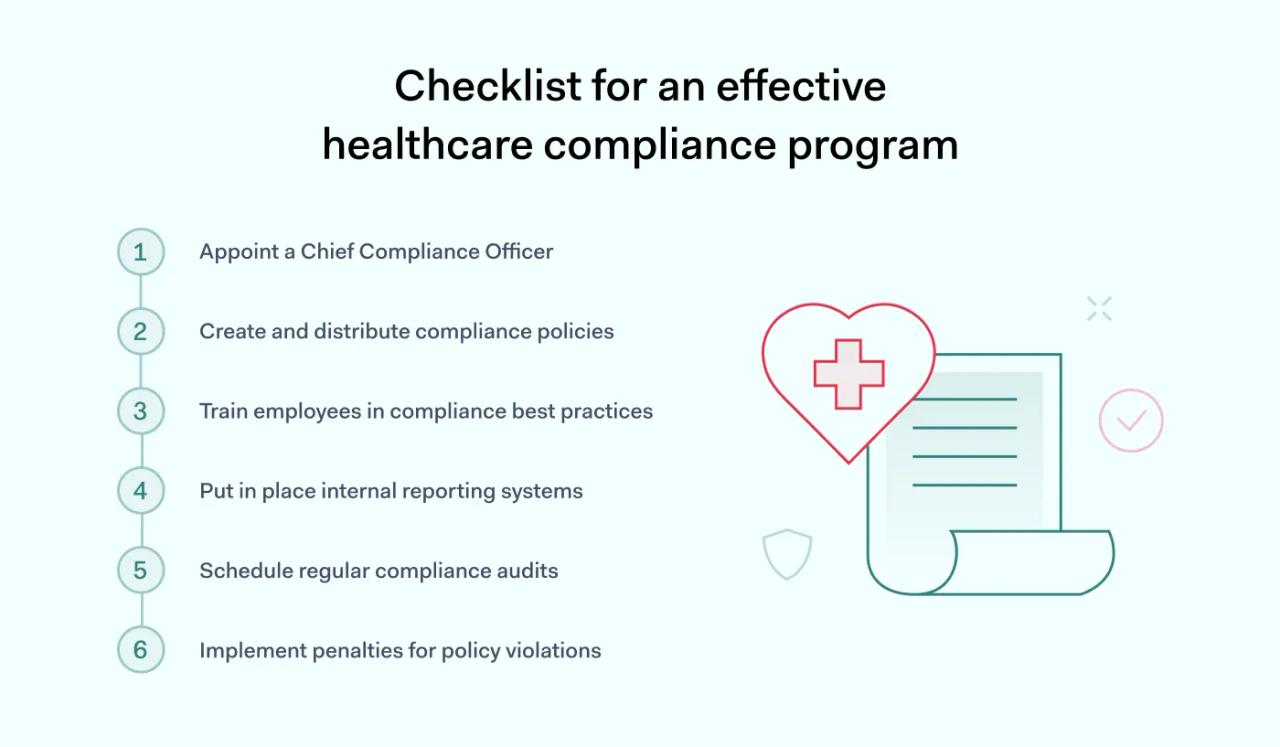 Checklist for an effective healthcare compliance program