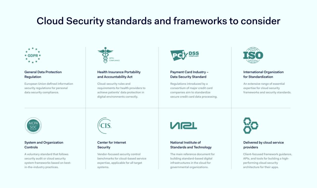 Cloud Security standards