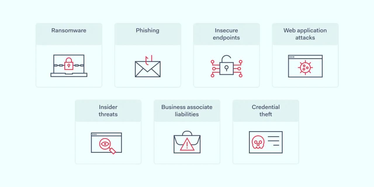 Cybersecurity threats faced by healthcare organizations