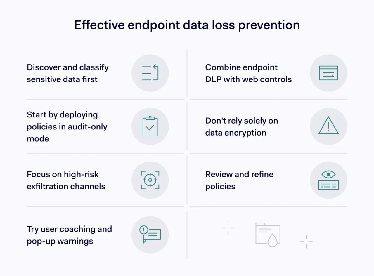 Endpoint DLP best practices