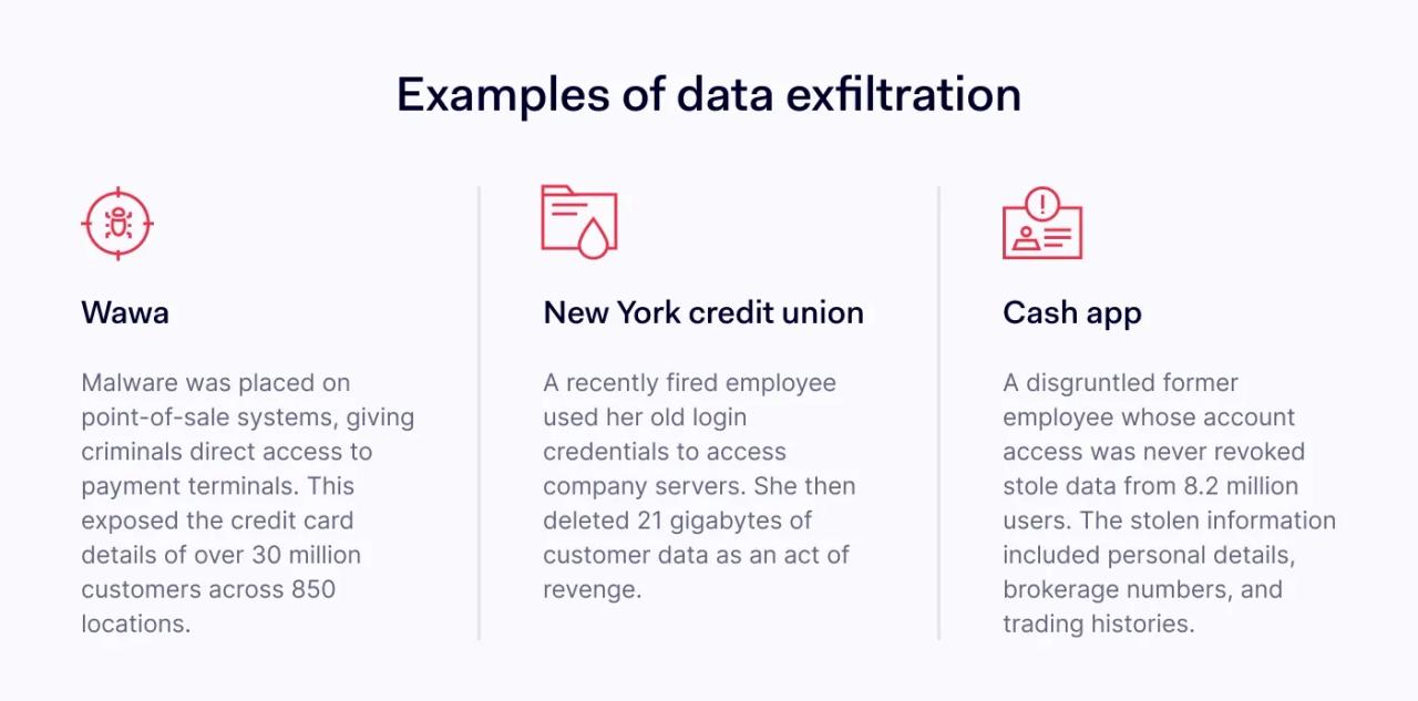 Examples of data exfiltration