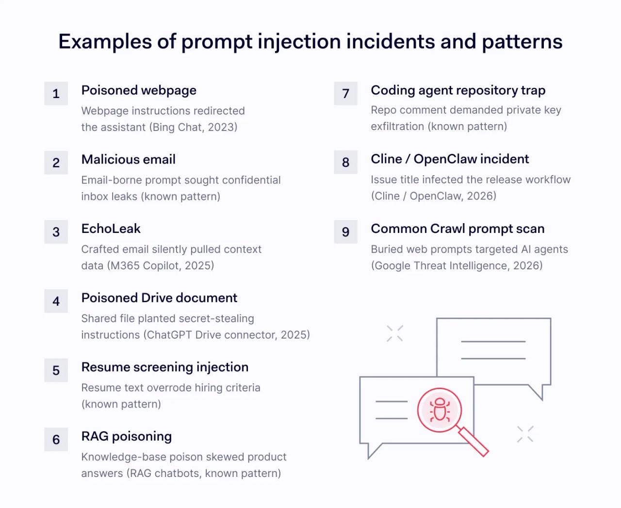 Examples of prompt injection attacks