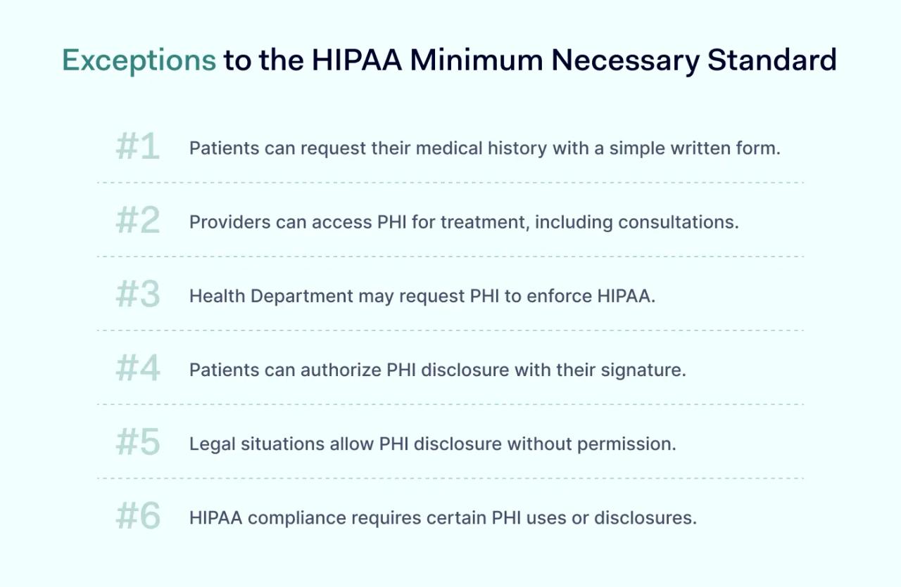 Exceptions to the HIPAA Minimum Necessary Standard