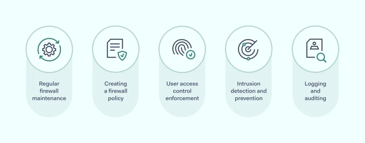 Firewall best practices