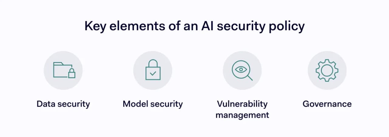 Four pillars of AI security policy: data, model, vulnerability, and governance
