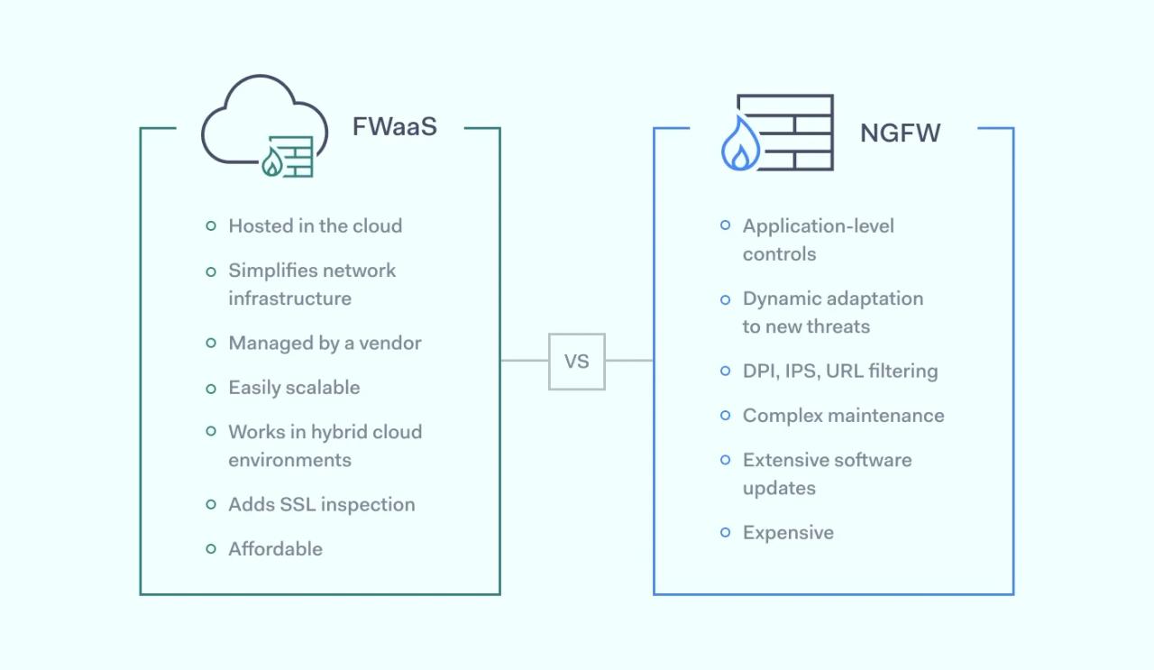 FWaaS vs NGFW comparison table