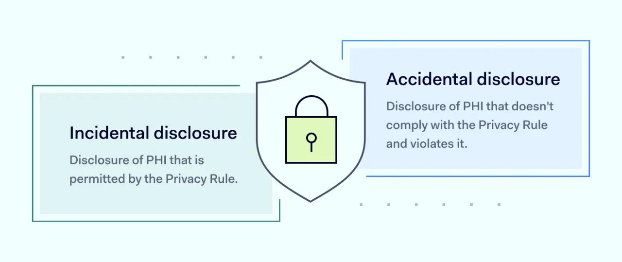 HIPAA Privacy Rule incidental disclosure vs accidental disclosure