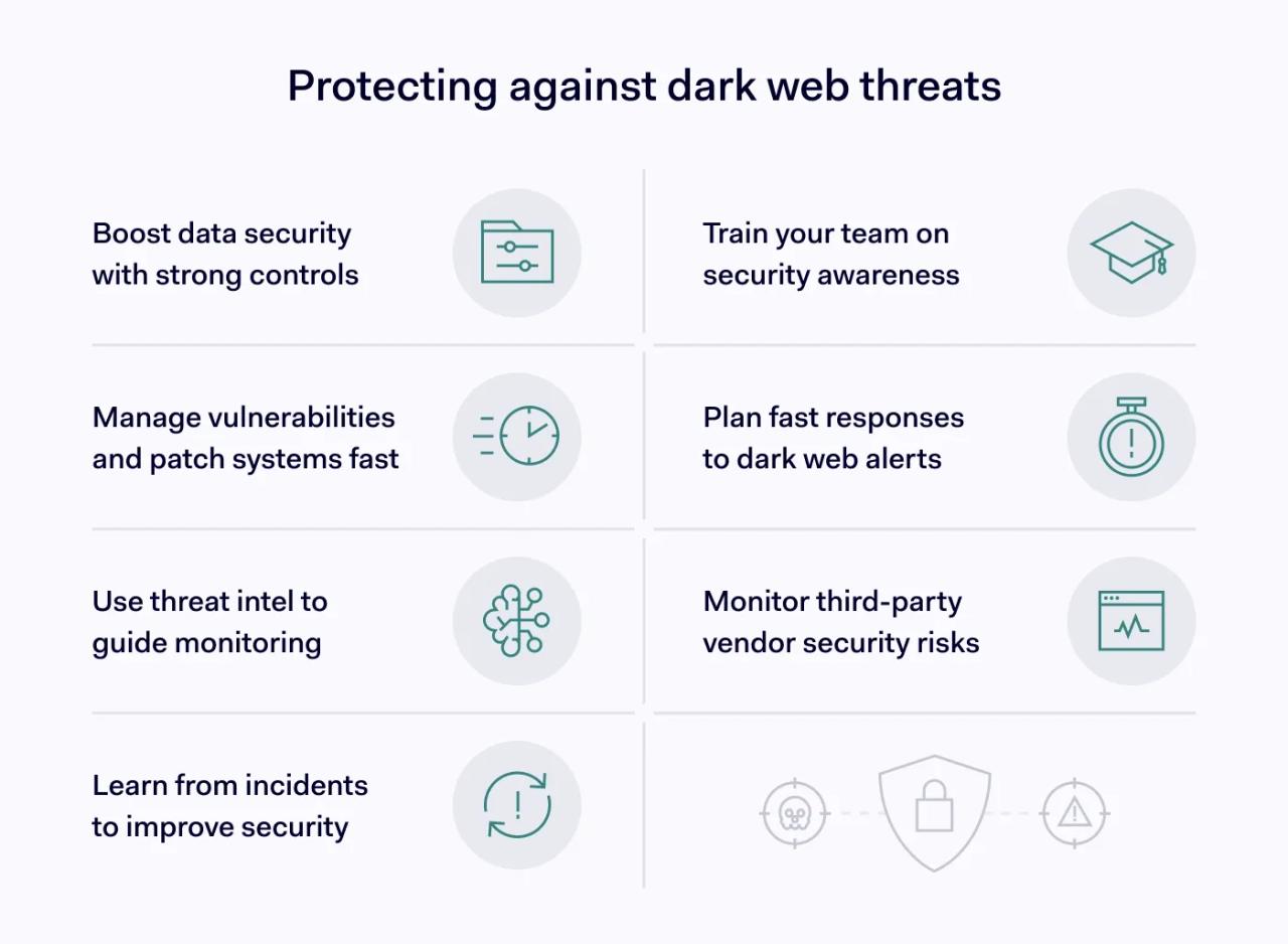 How to safeguard your business against dark web threats