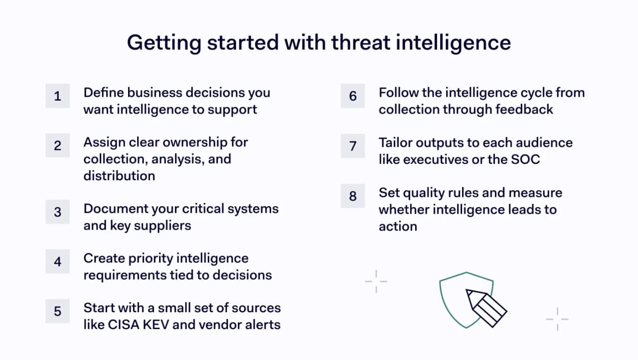 How to start using threat intelligence in your business