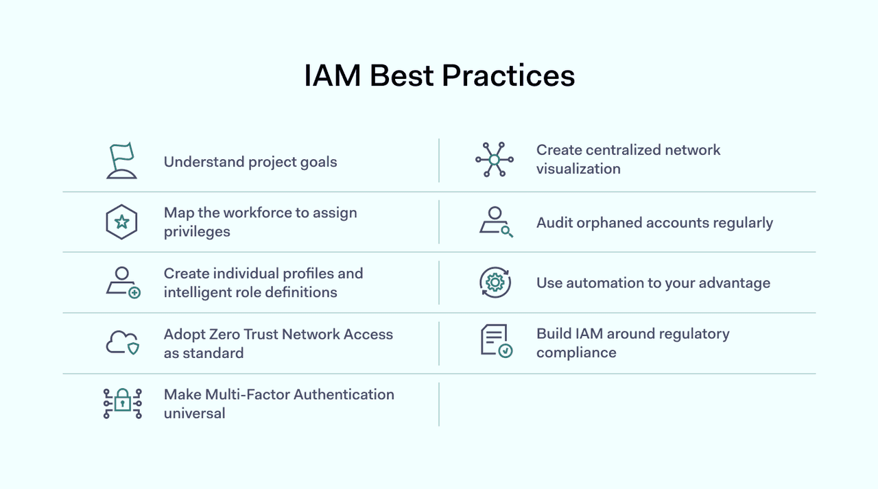 IAM best practices