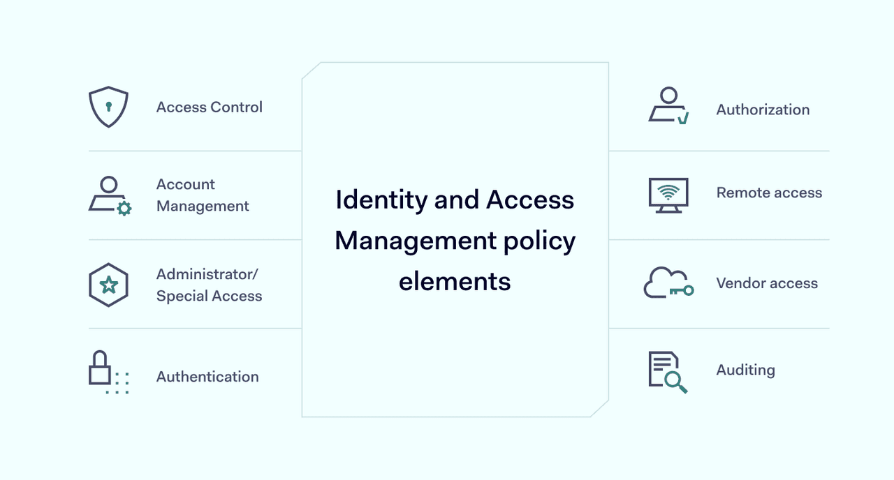IAM policy elements