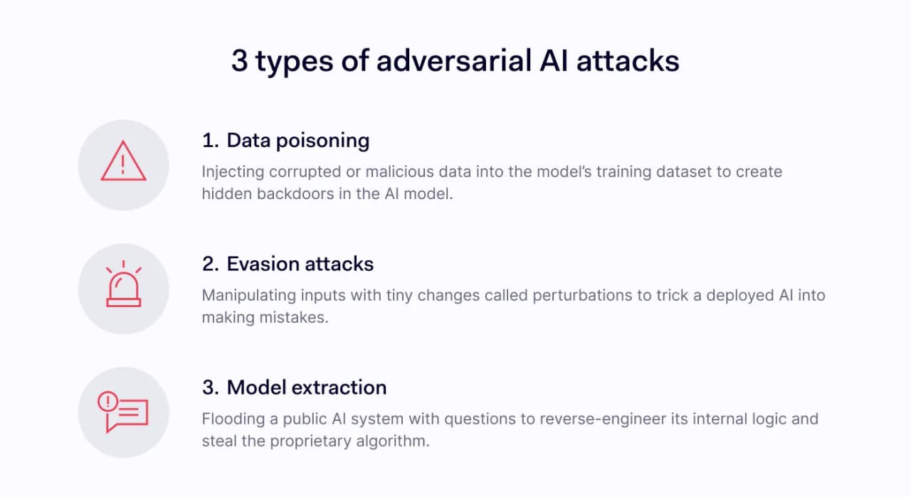 An image presenting 3 types of adversarial AI attacks