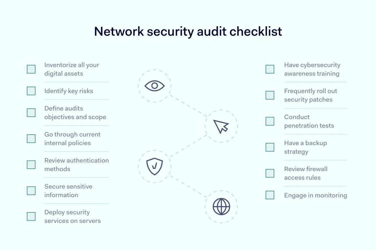 Network Security audit checklist