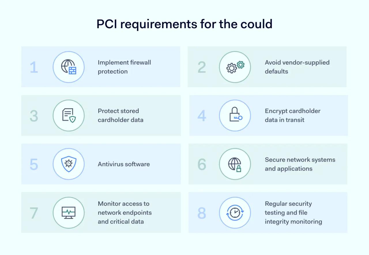 PCI DSS requirements for the cloud