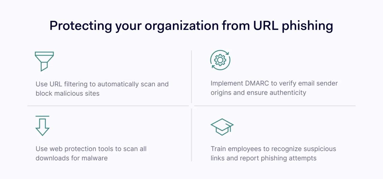 protecting-your organization from URL phishing