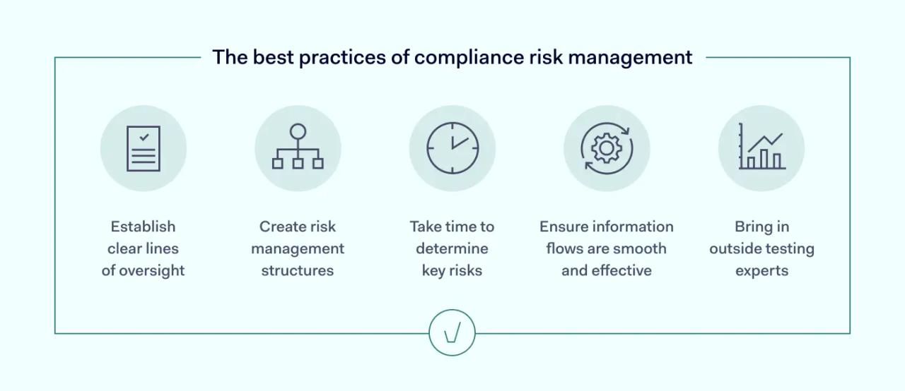 Regulatory compliance management best practices
