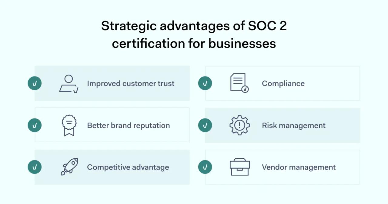 Strategic advantages of SOC 2 certification for businesses