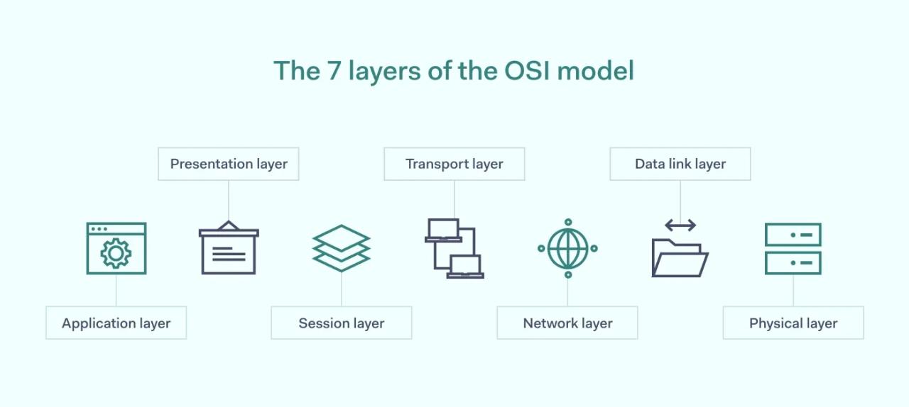 The 7 layers of OSI model