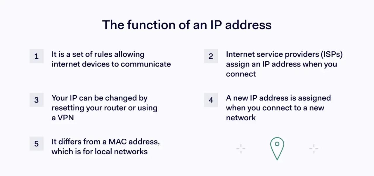 How does an IP address work