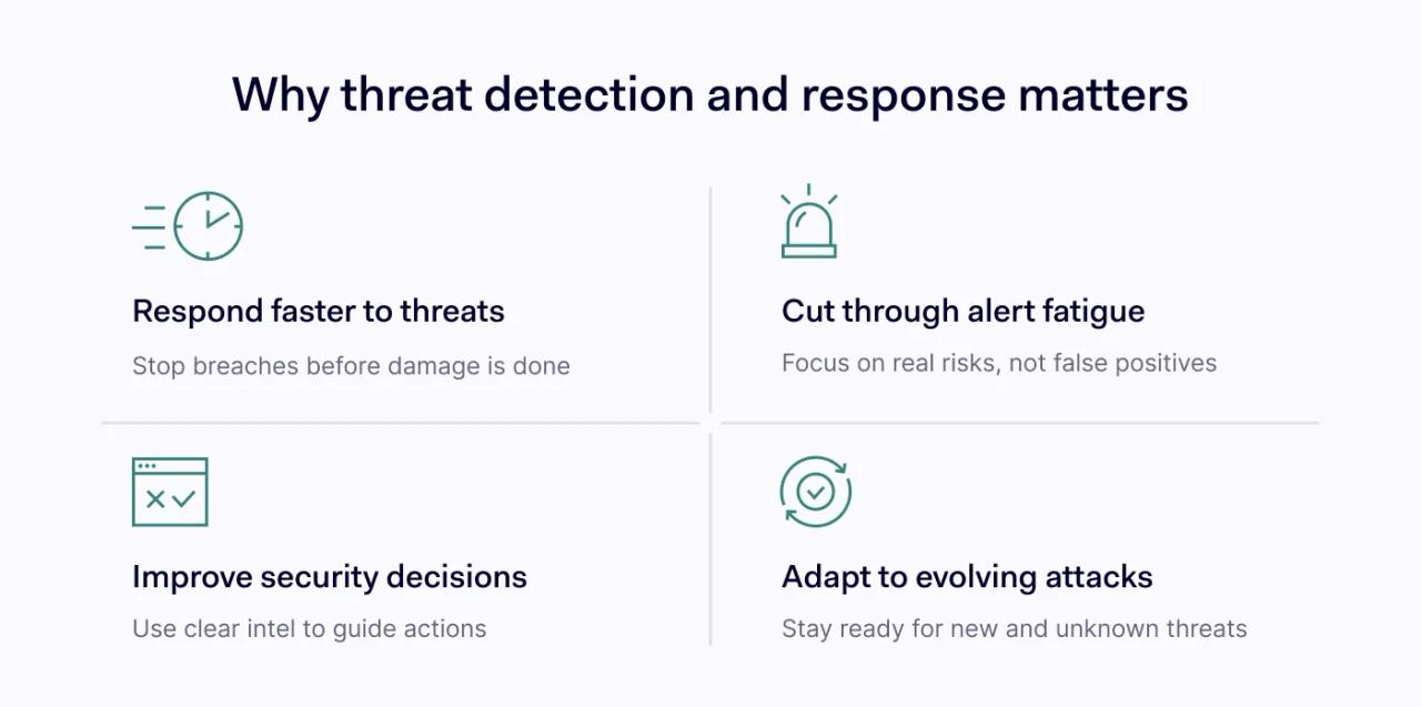 The importance of threat detection and response