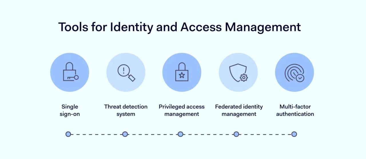 Tools for Identity and Access Managment