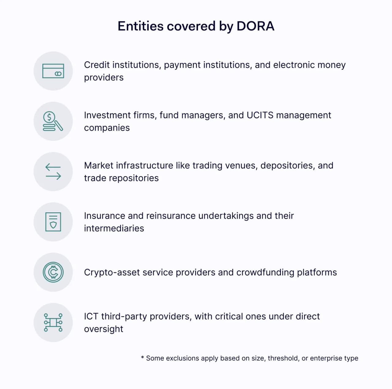 Who needs to comply with DORA