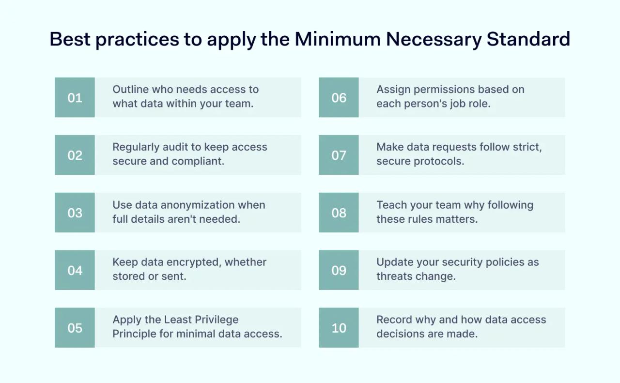 An Essential Guide to the HIPAA Minimum Necessary Standard