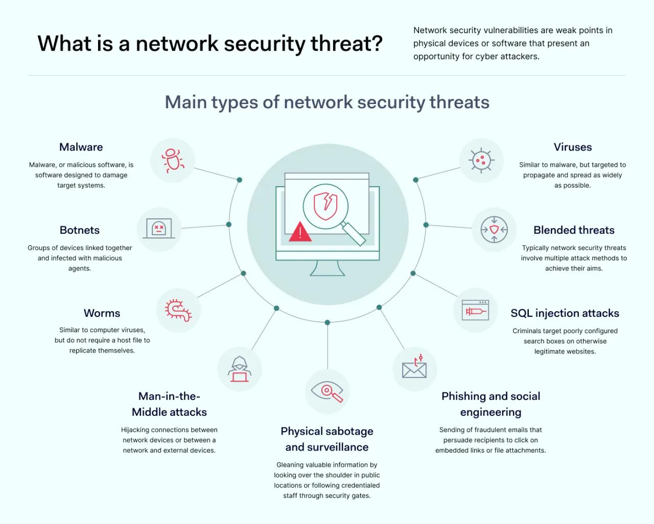 Network security threats and vulnerabilities | NordLayer Learn